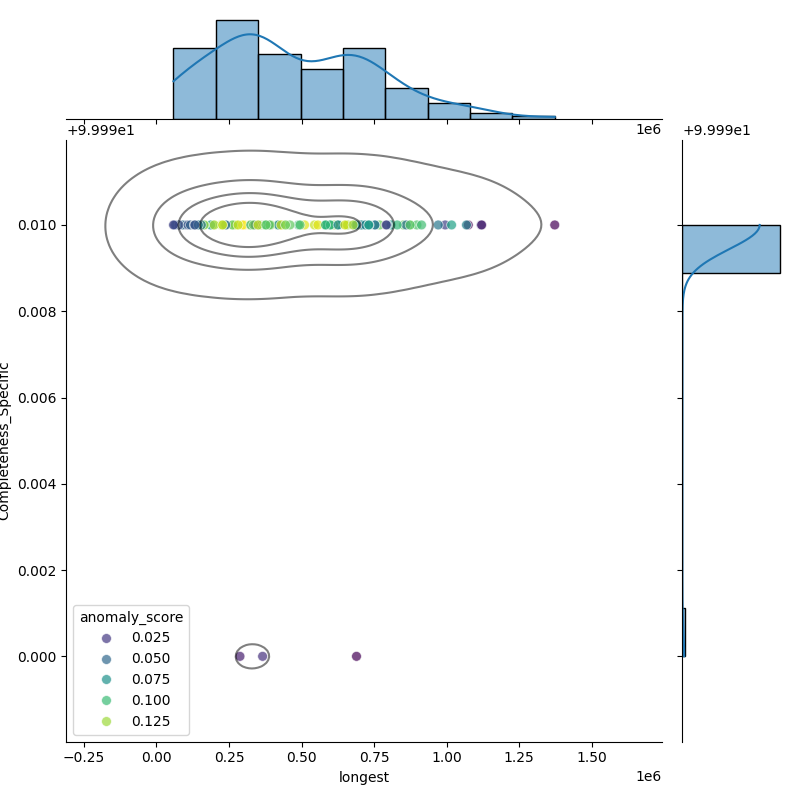Bacillus mycoides_filt_longest_Completeness_Specific.png